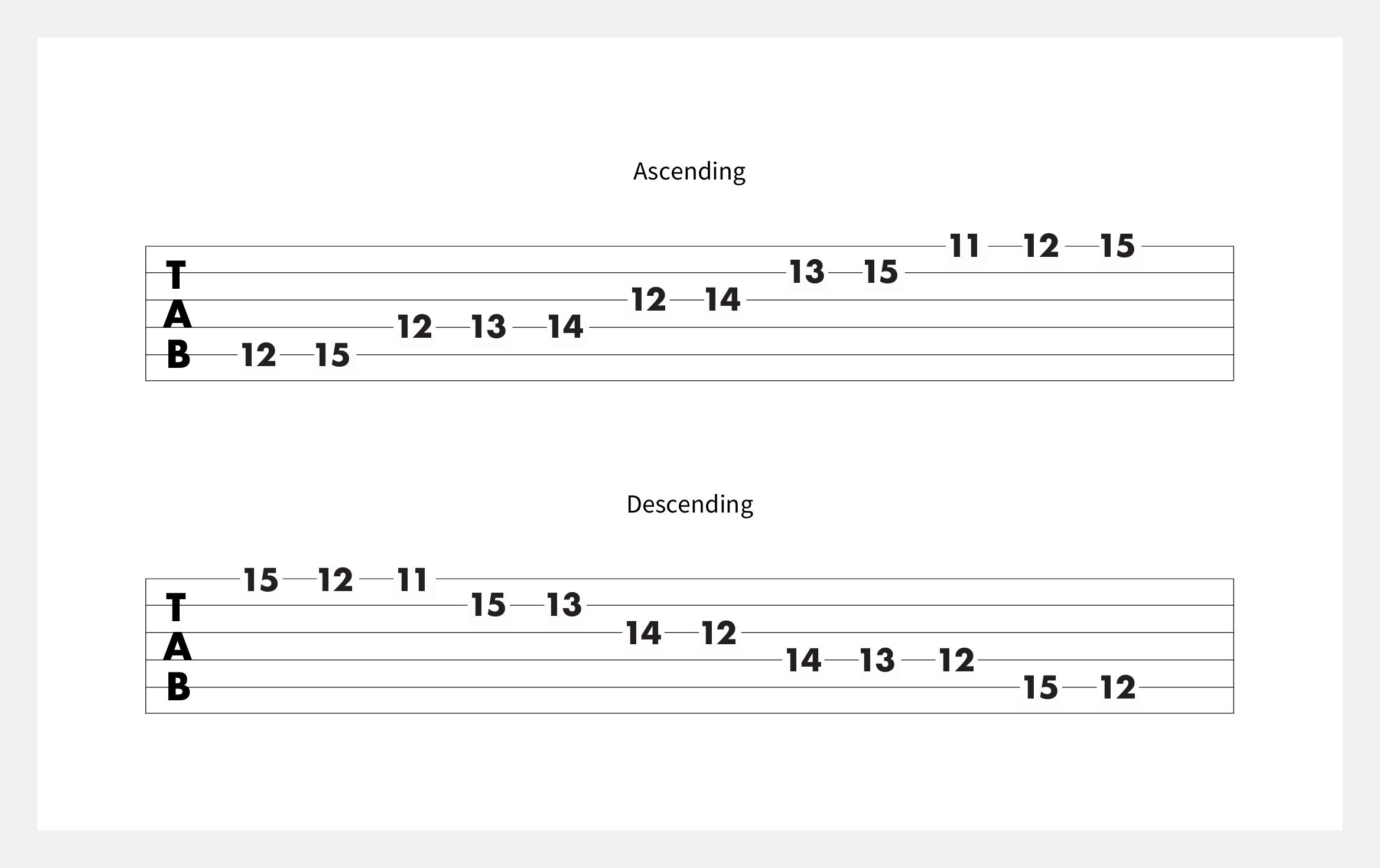 atomico ferita scrivania scale pentatoniche blues cuscinetto