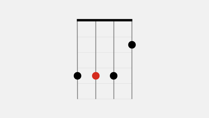How Play E Major | Ukulele Chords | Fender Play