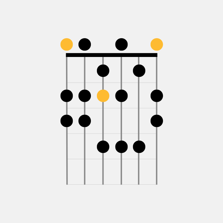 How to Play the Harmonic Minor Scale on Guitar