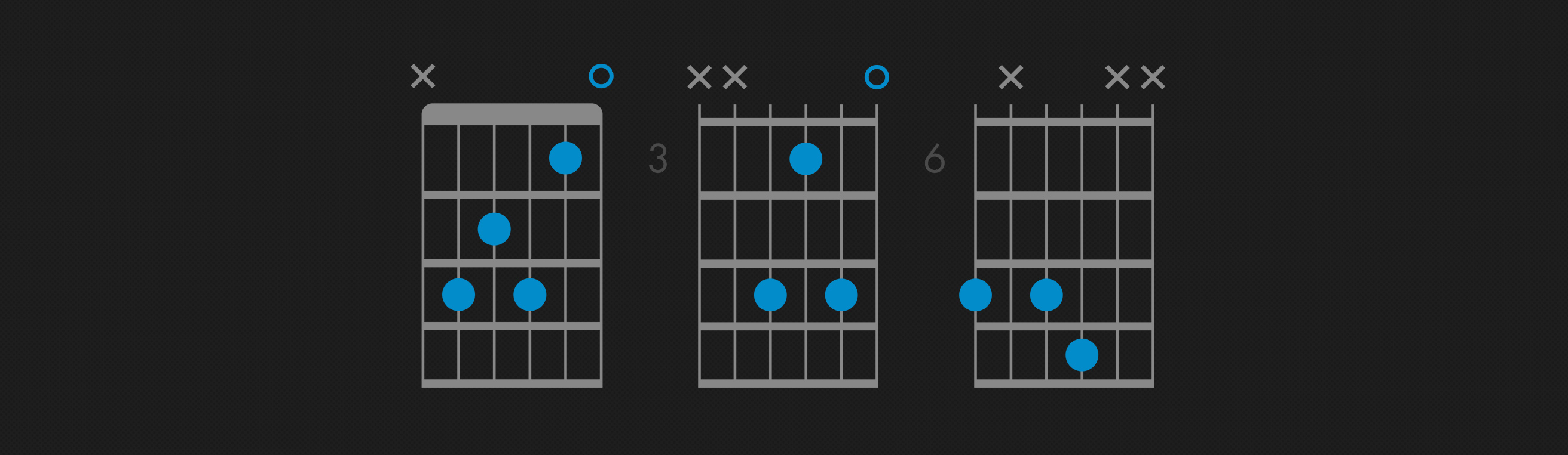 How to Play the C7 Chord