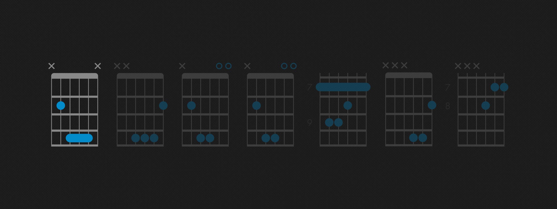 Guitar Chords in the Key of B Flat (B♭) Major