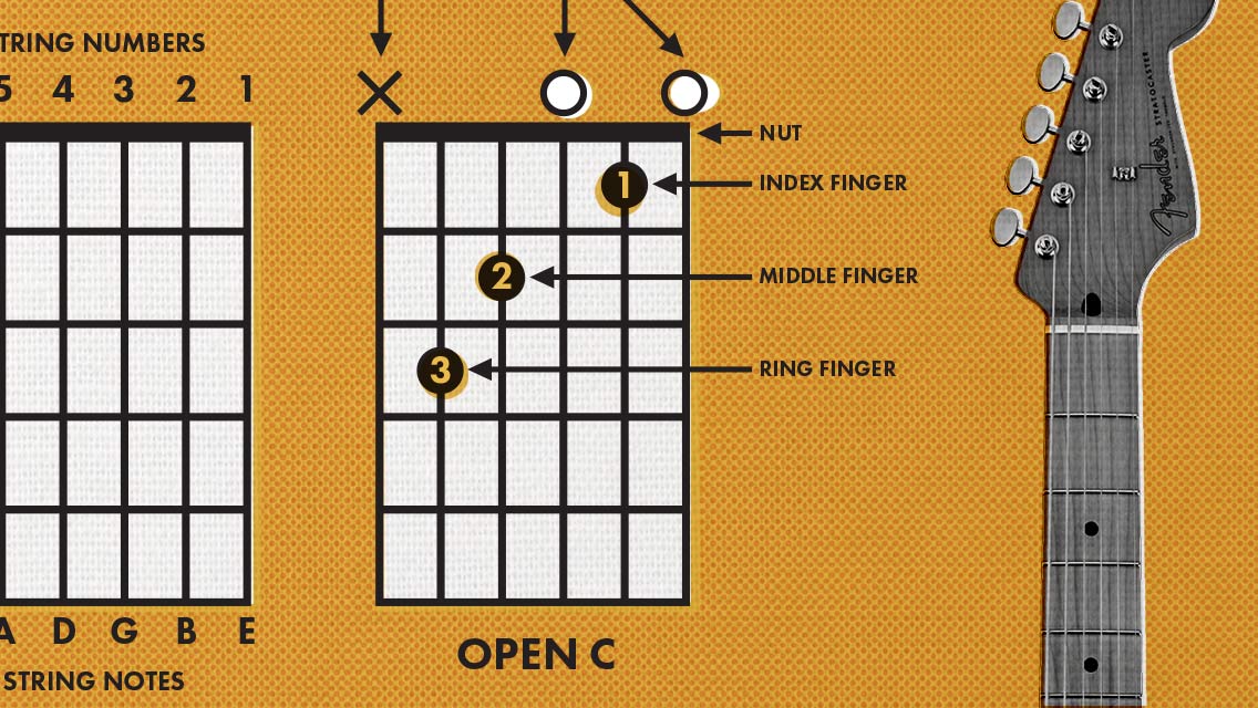 How to Read Guitar Chords Chord Charts Fender