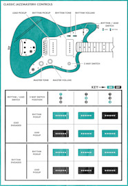 Jazzmaster Guide Controls Explained Popular Models Fender