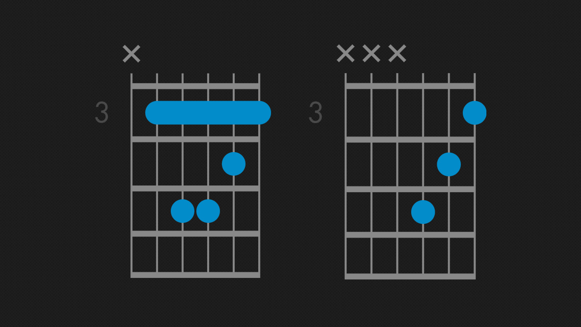 How To Play F Chord On Guitar F Major Guitar Chord Fender