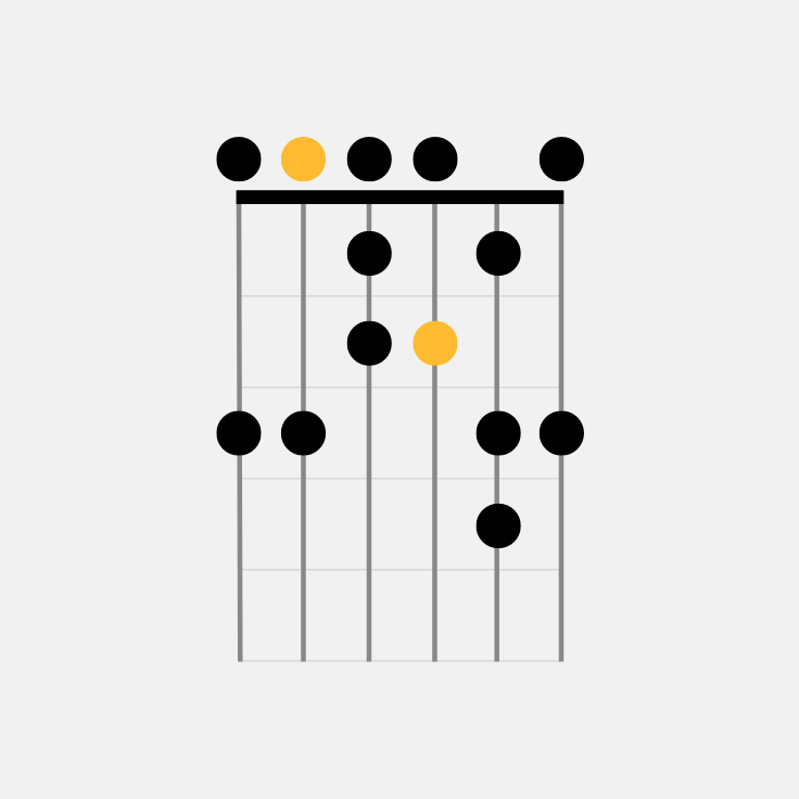 How to Play Blues Scales on Guitar