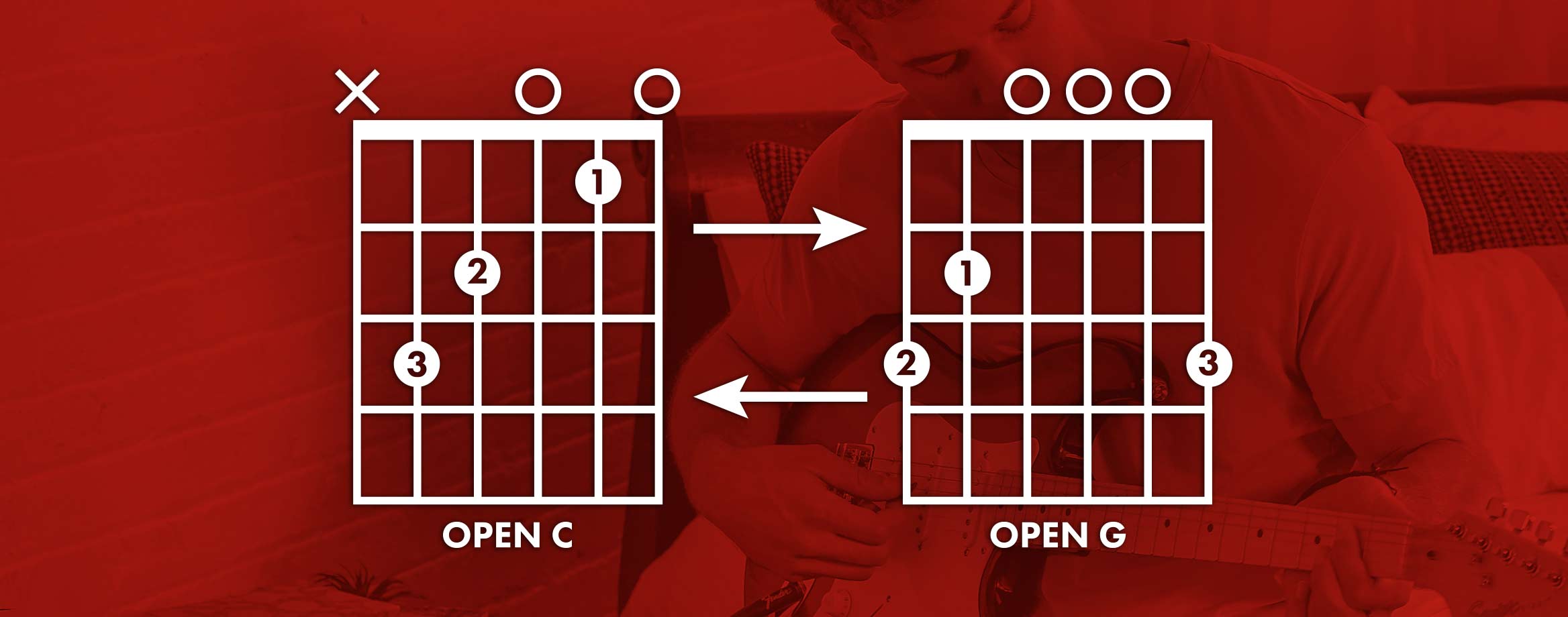 guitarlesson #acoustic #chords