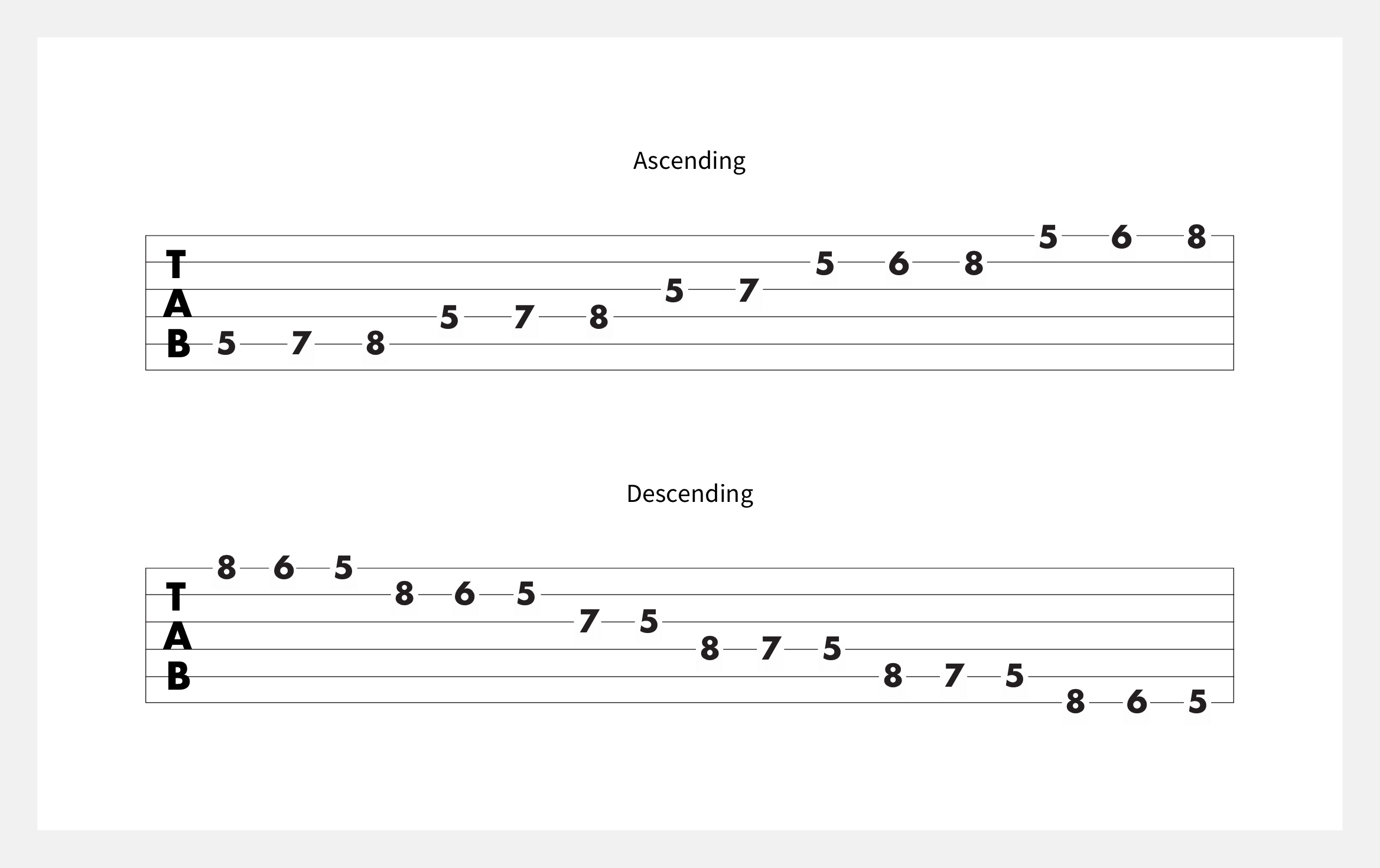 D minor scale tab 5th position