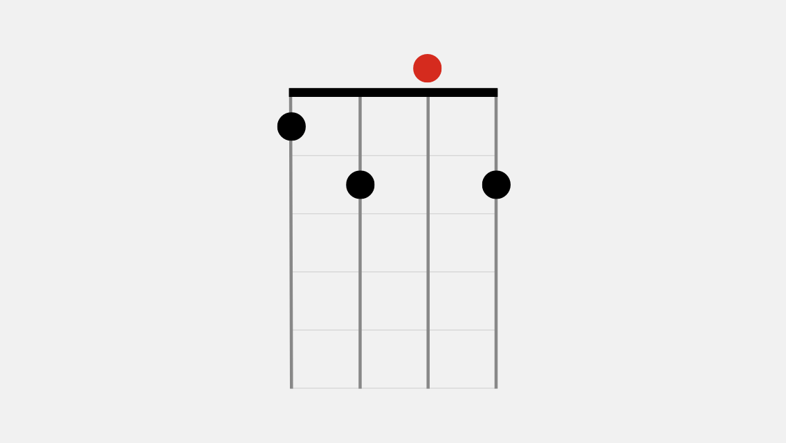 Fender ukulele chords