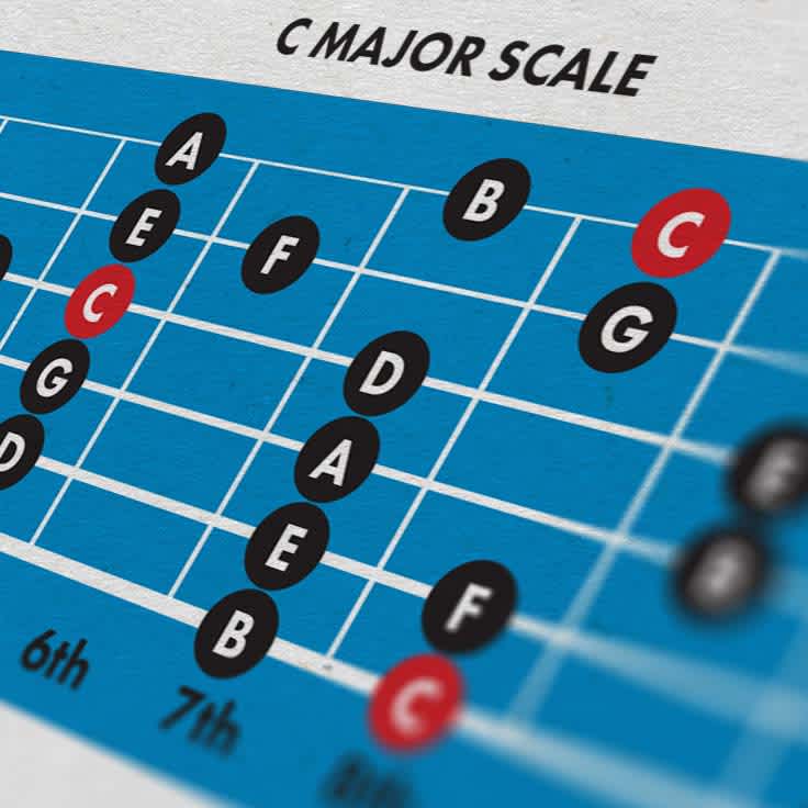 7 Reasons to Learn Scales