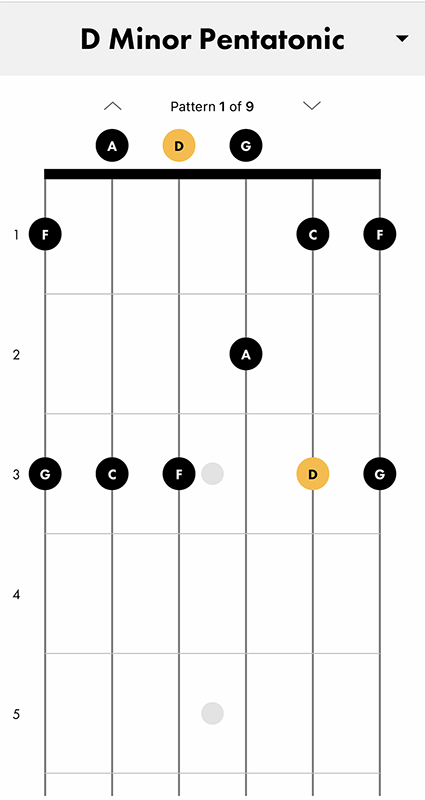 How to Play the Pentatonic Scale –