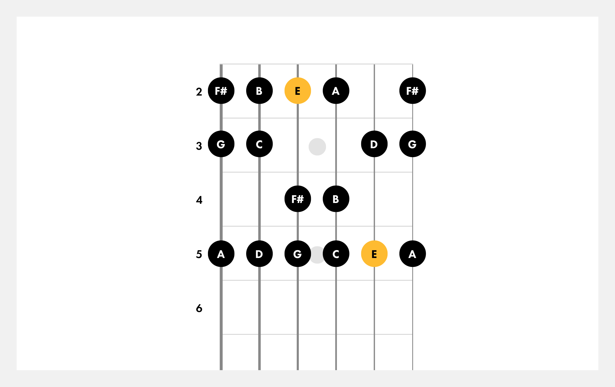 e minor guitar tuning