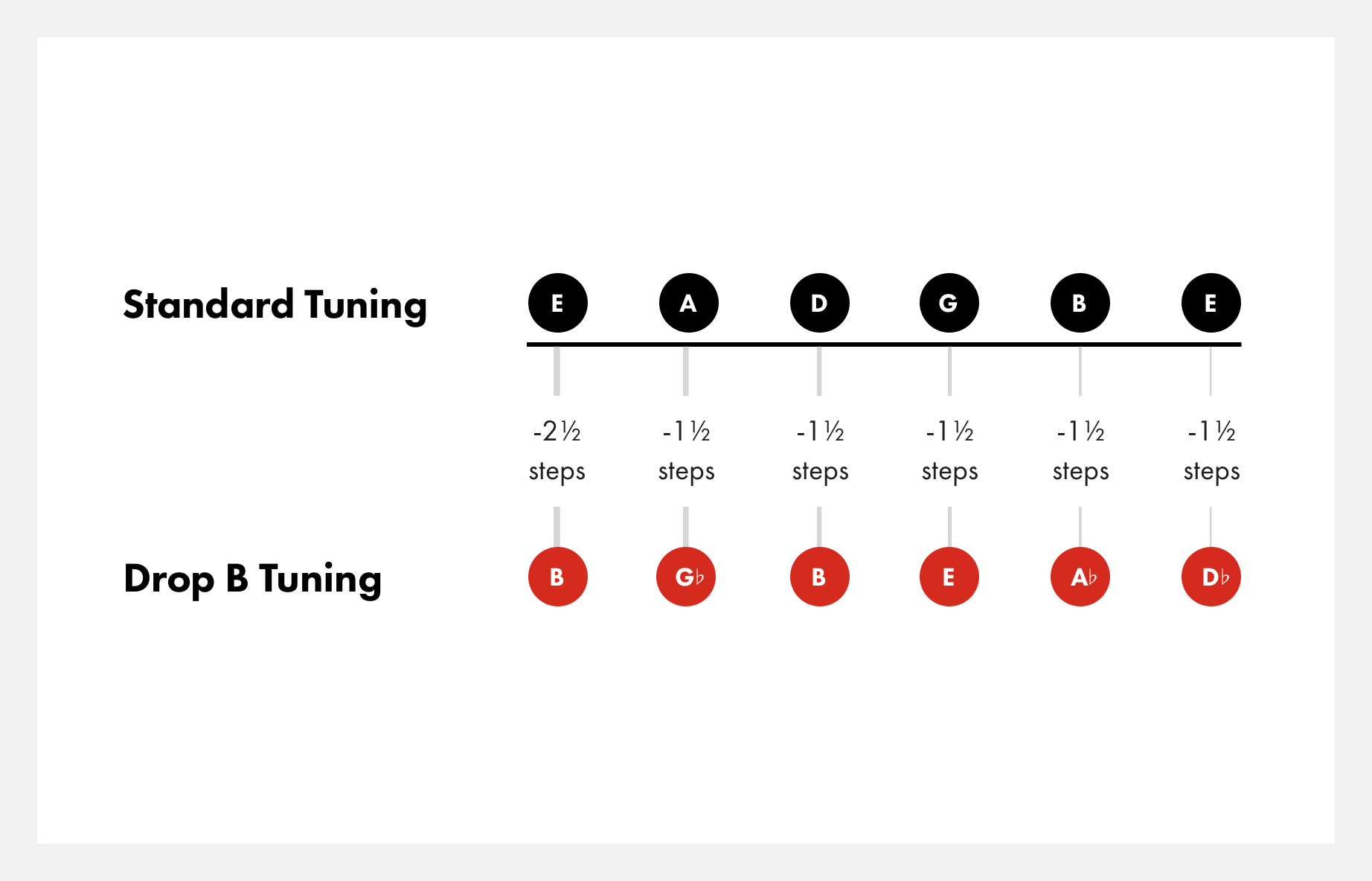 standard b tuning 6 string guitar