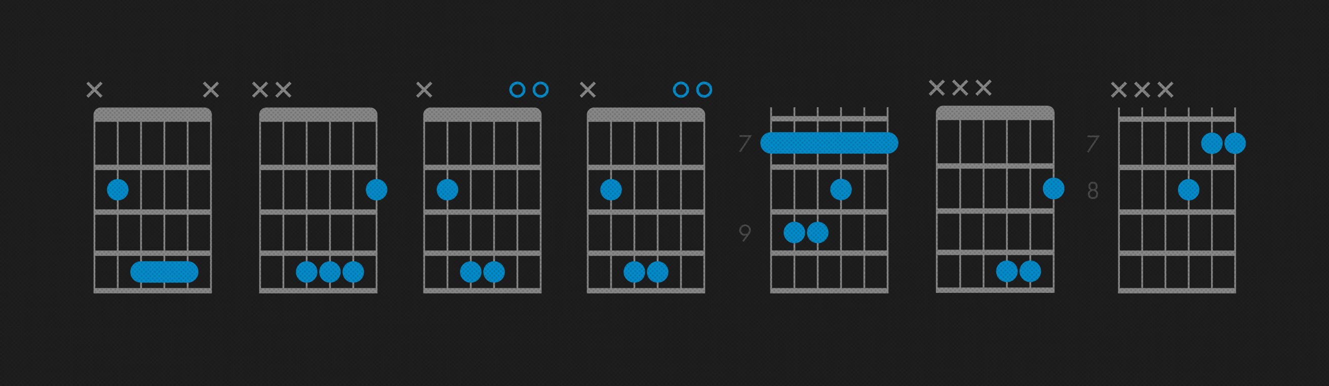 what is a b chord on guitar