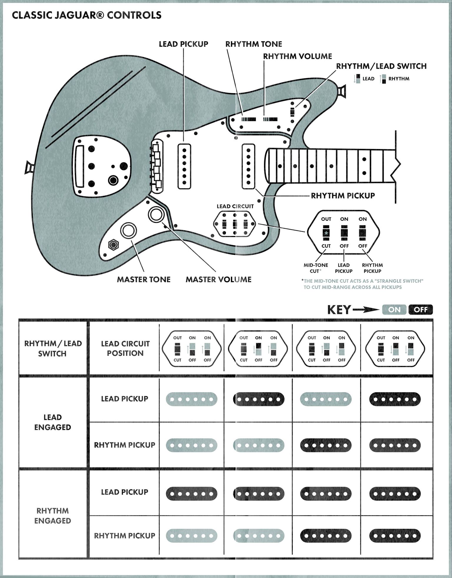 [DISCUSSION] why did alternative rock bands use Fender Jazzmaster ...