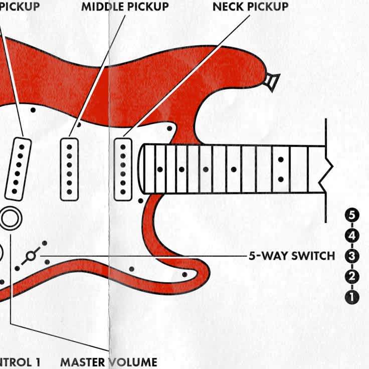 auricular Abundante Cerdito How to Use the Stratocaster Pickup Selector Switch