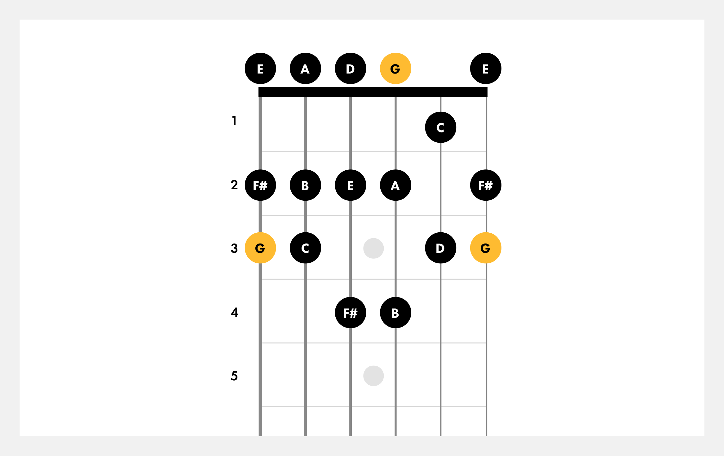 learn-about-major-scales-on-guitar-fender-play