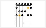 How To Play C Major Guitar Scales Fender Play