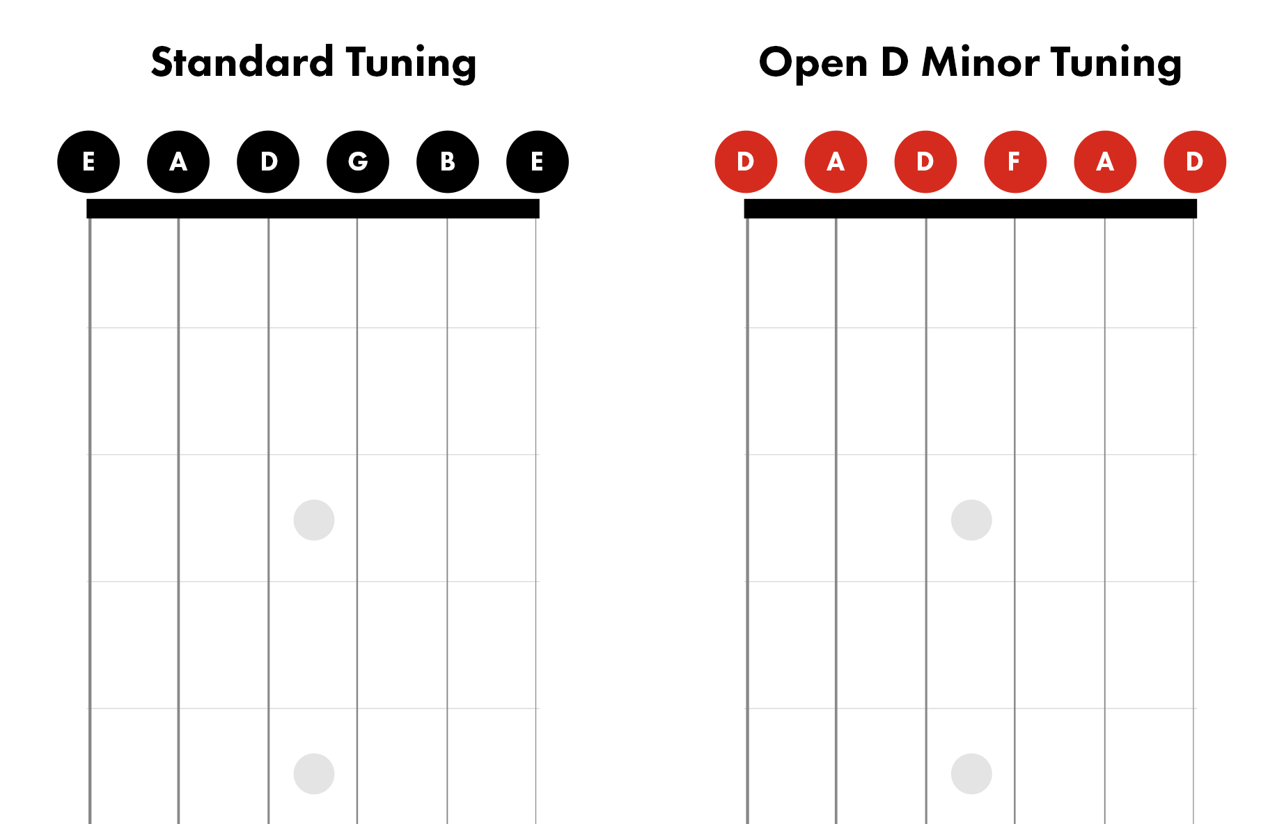 klep Atletisch Uitstekend Open D Minor Tuning on Guitar | How to Tune to Open D Minor | Fender