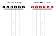Open D Minor Tuning On Guitar How To Tune To Open D Minor Fender Open D Minor Tuning On Guitar How To Tune To Open D Minor Fender