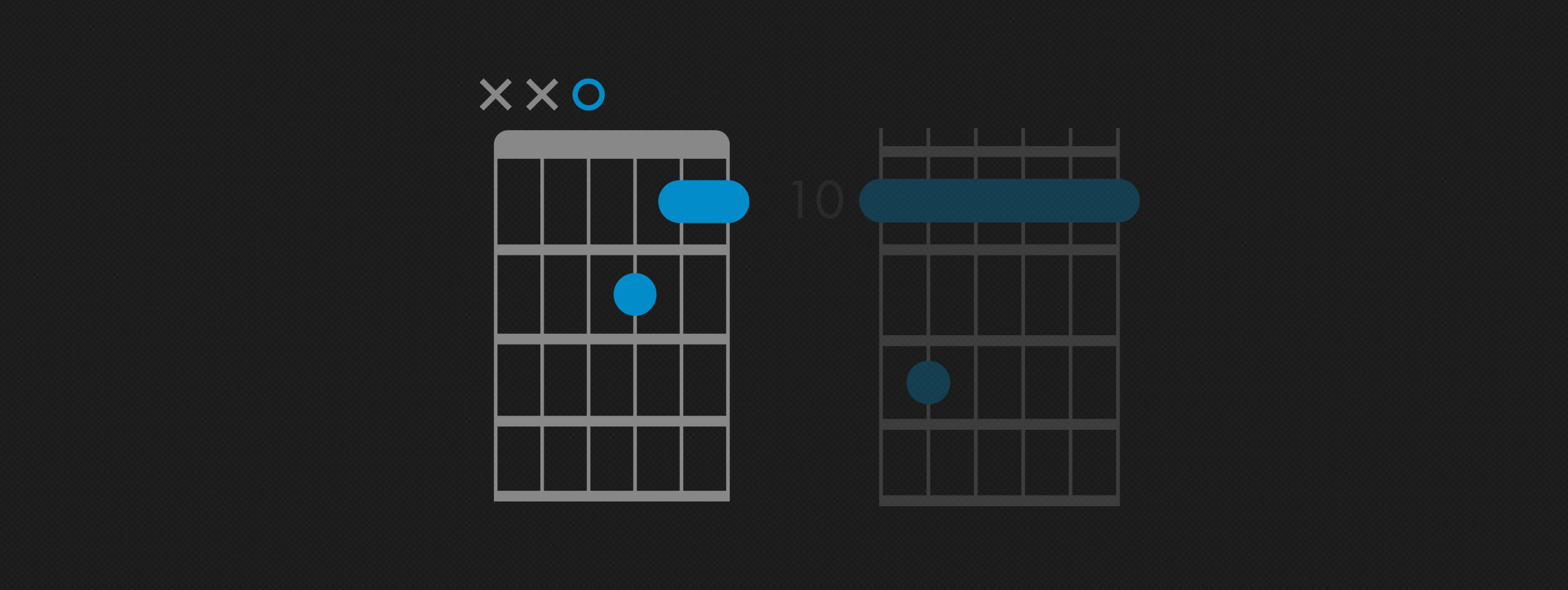 Dm7 Basic Guitar Chord Chart Icon: vector de stock (libre de regalías) 1422526055 | Shutterstock