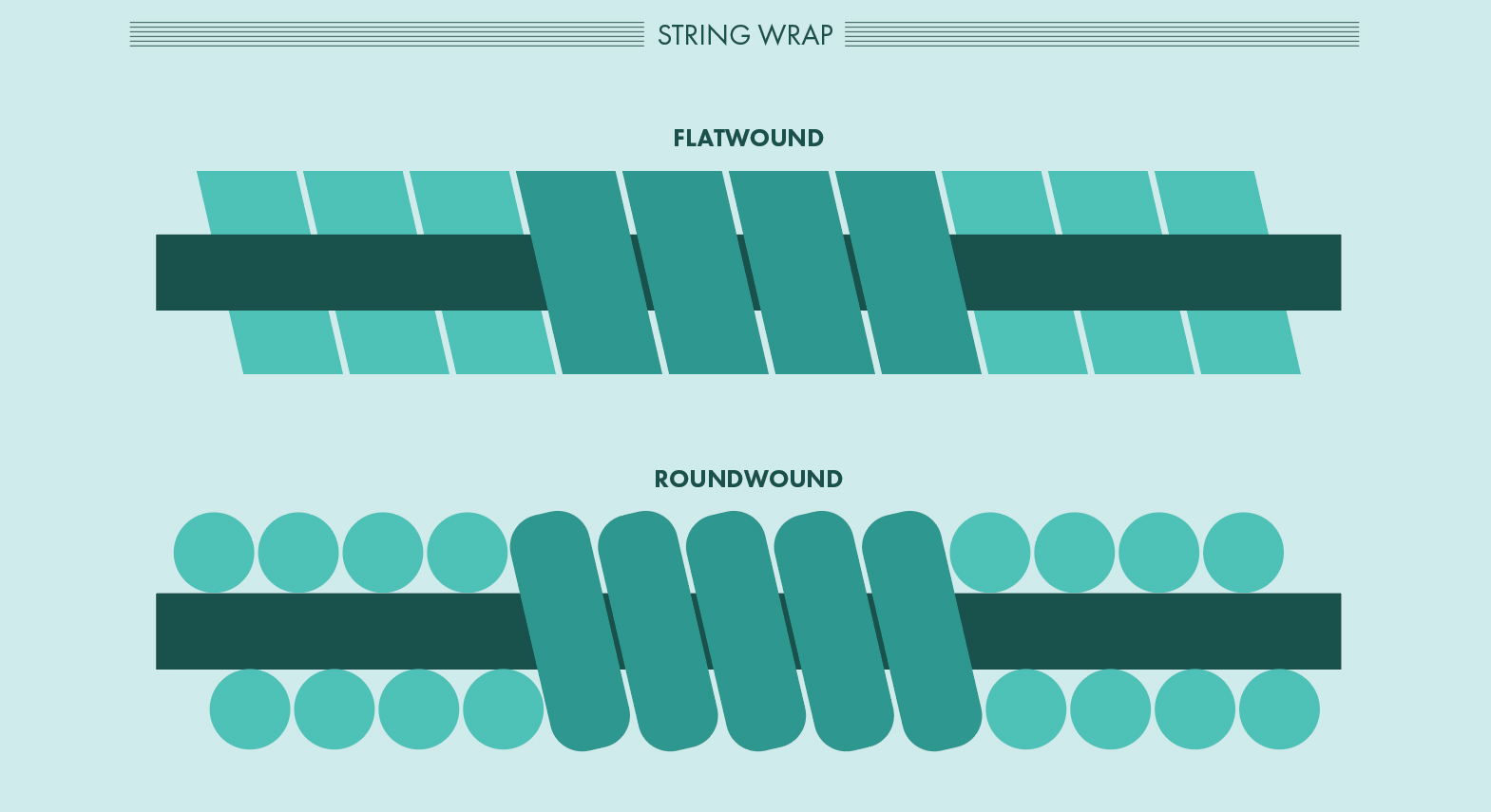 Electric Guitar String Tension Chart