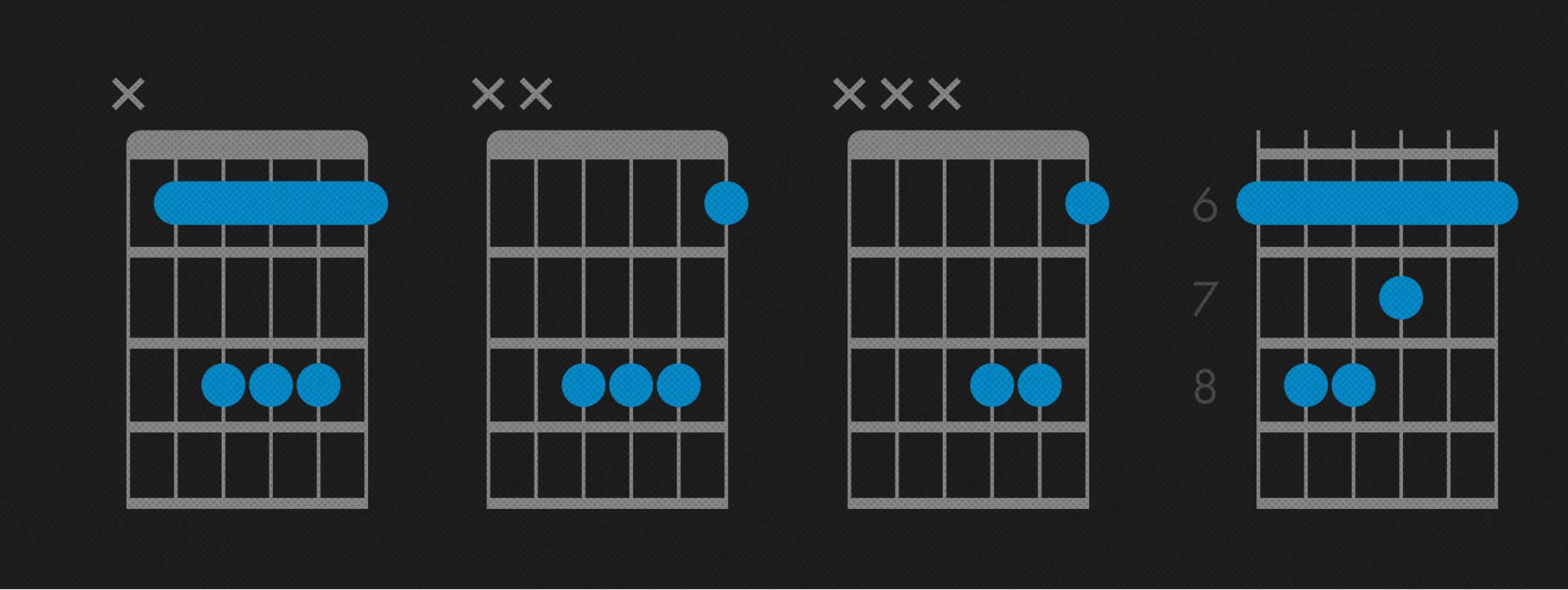 easy b flat guitar chord