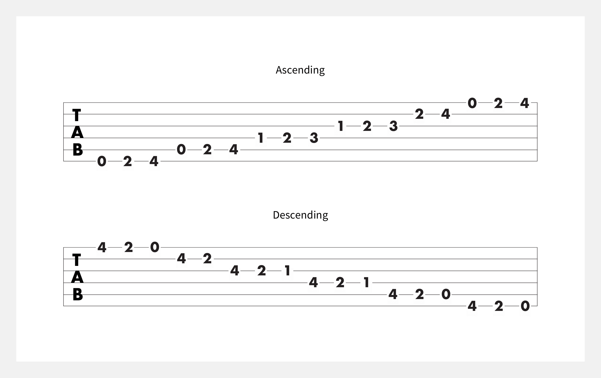 e flat major chord scale