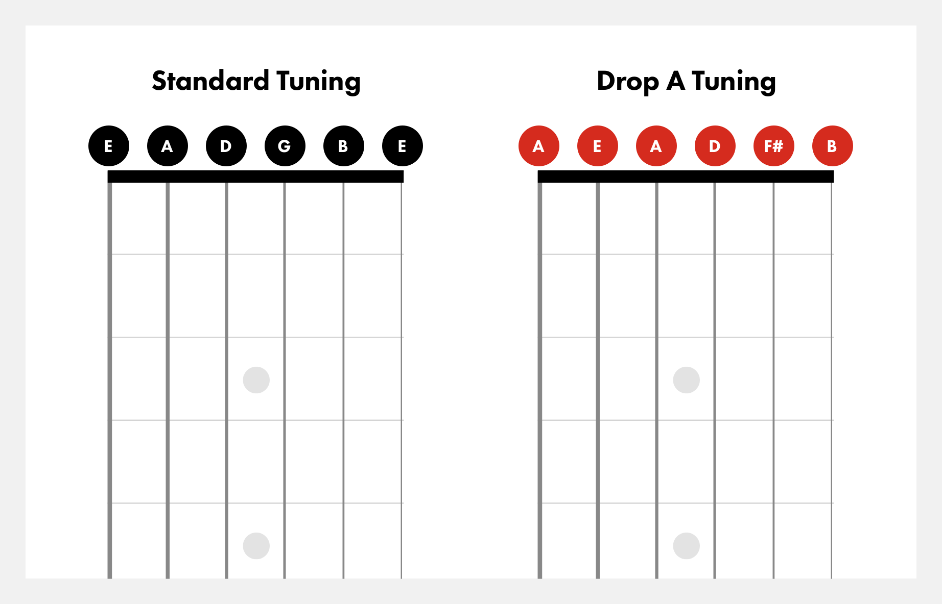 drop-a-vs-standard-tuning@2x