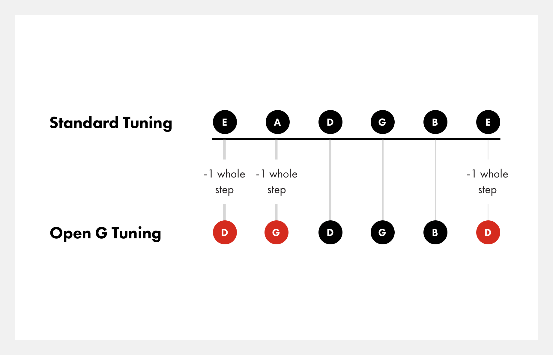 how-to-tune-to-open-g-tuning