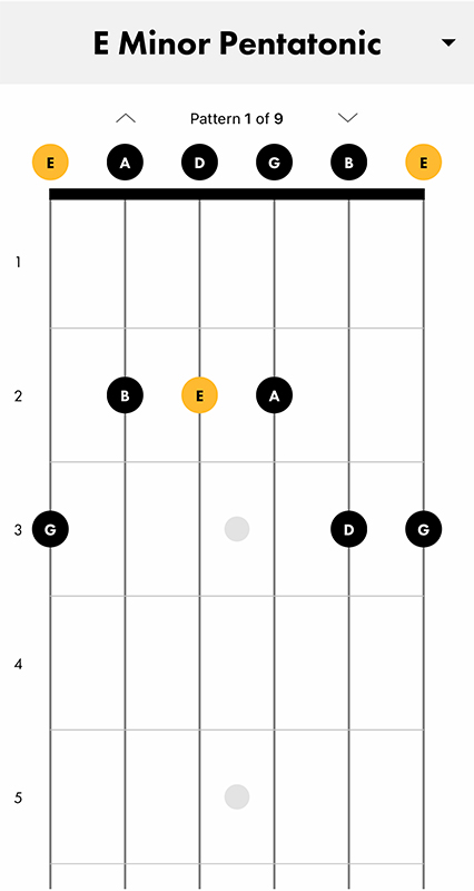 A-Minor Pentatonic Notes on the Guitar Fretboard PDF Diagram
