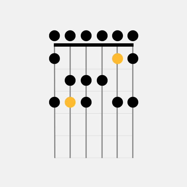 How to Play the C Major Guitar Scale 