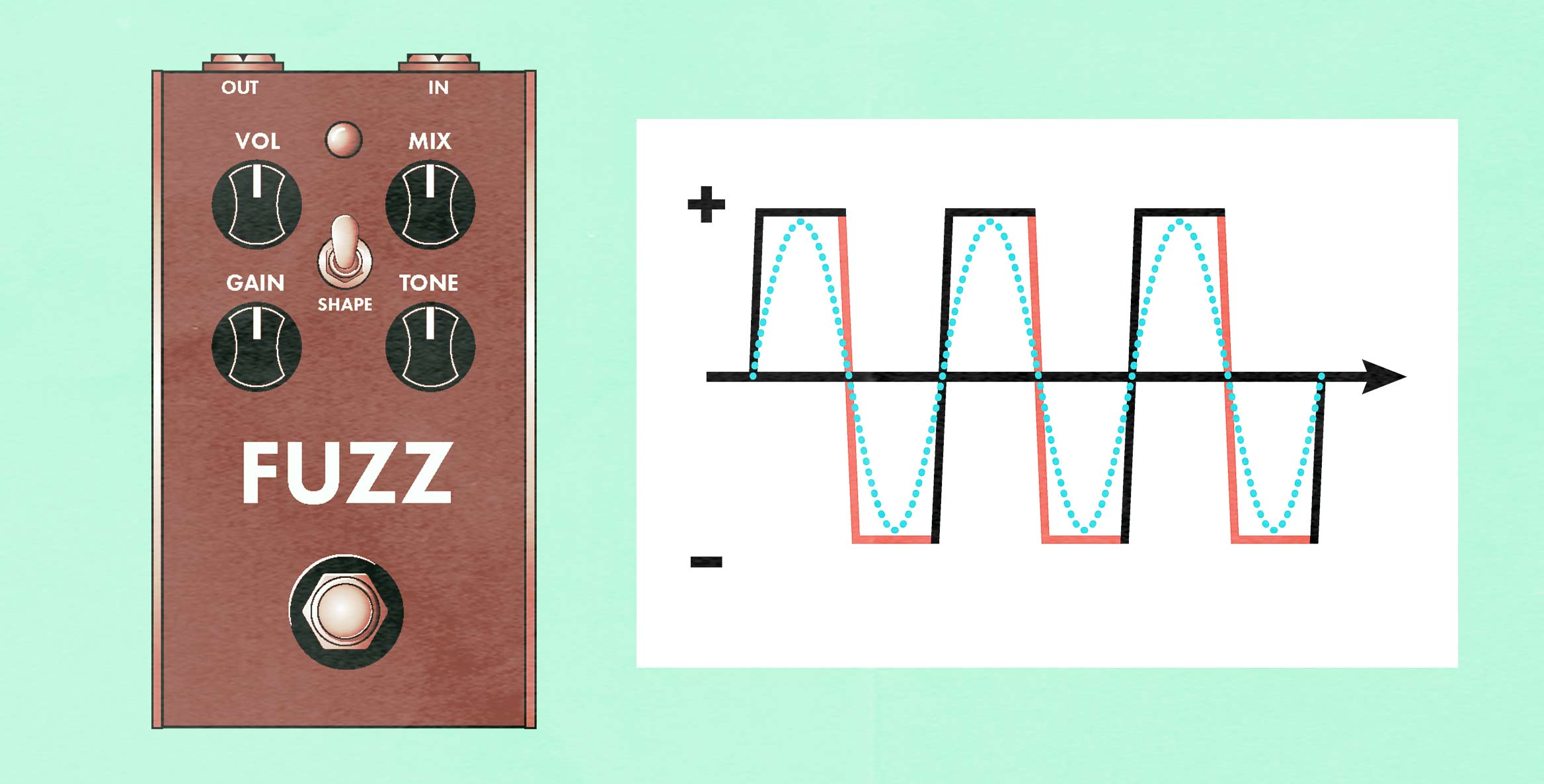 beginner effects fuzz