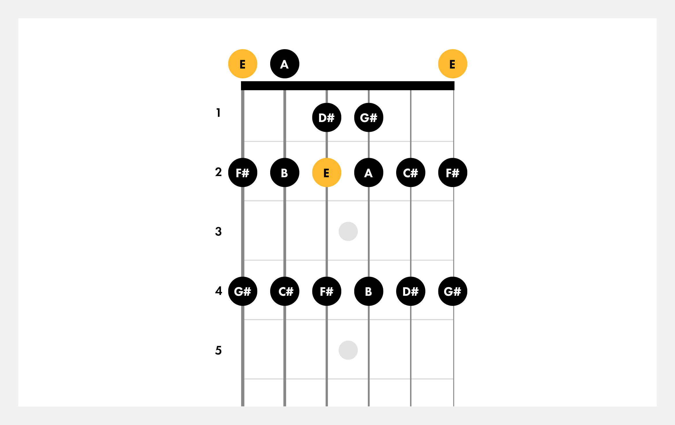 open position guitar chords