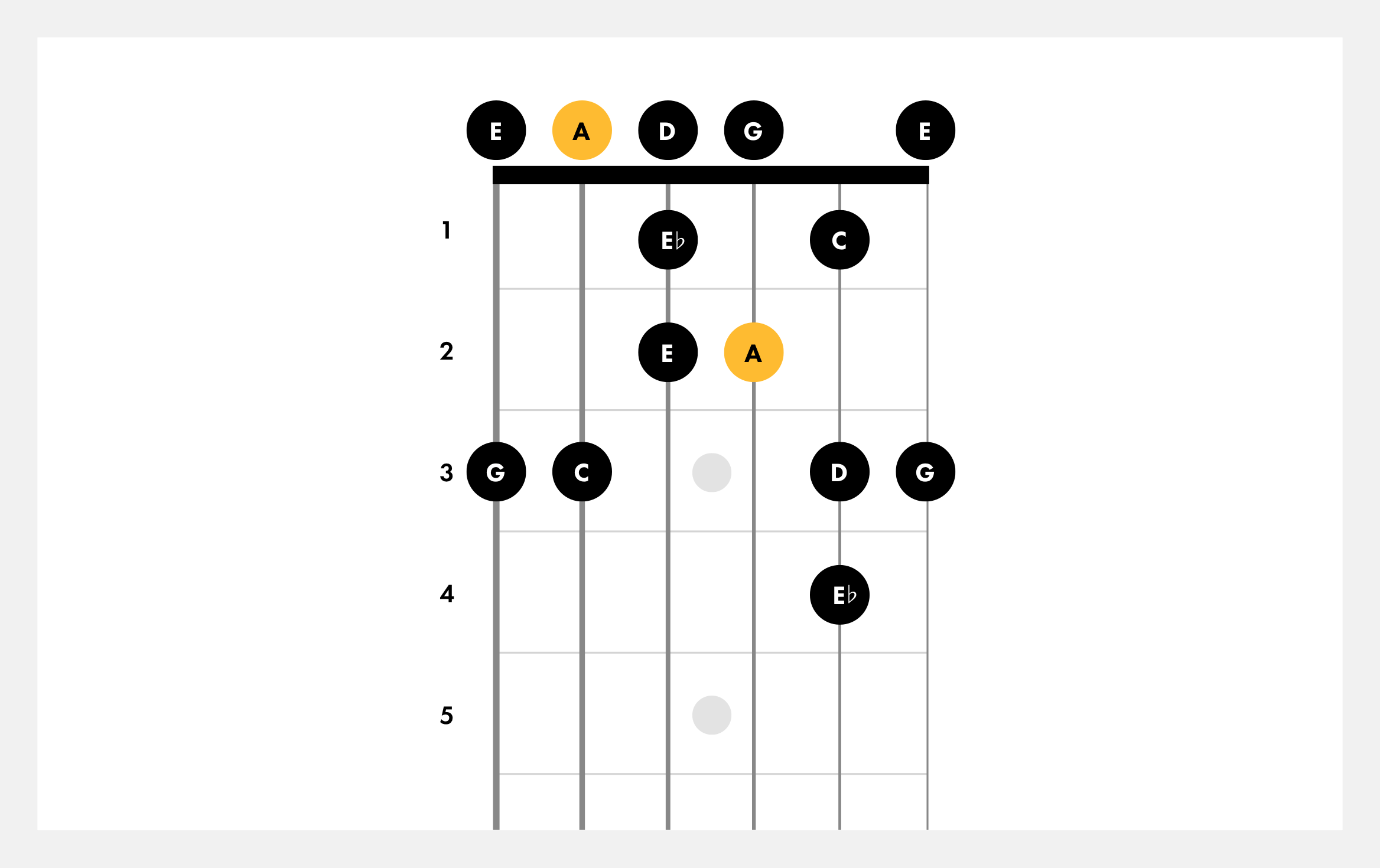 How to Play a Pentatonic Blues Scale on Bass Guitar - Laura Fadde1942