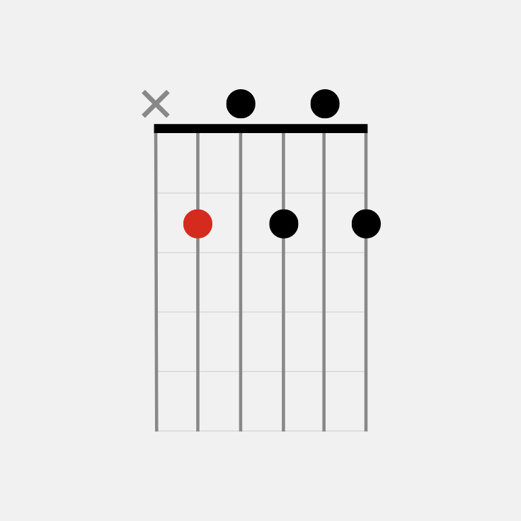 Bmm7 Guitar Chord | Informacionpublica.svet.gob.gt