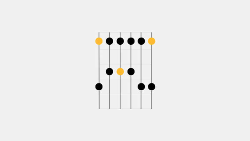 How to Play the A Minor Pentatonic Scale on Guitar