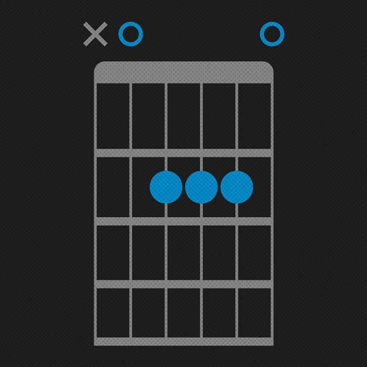 Play a deals guitar chord