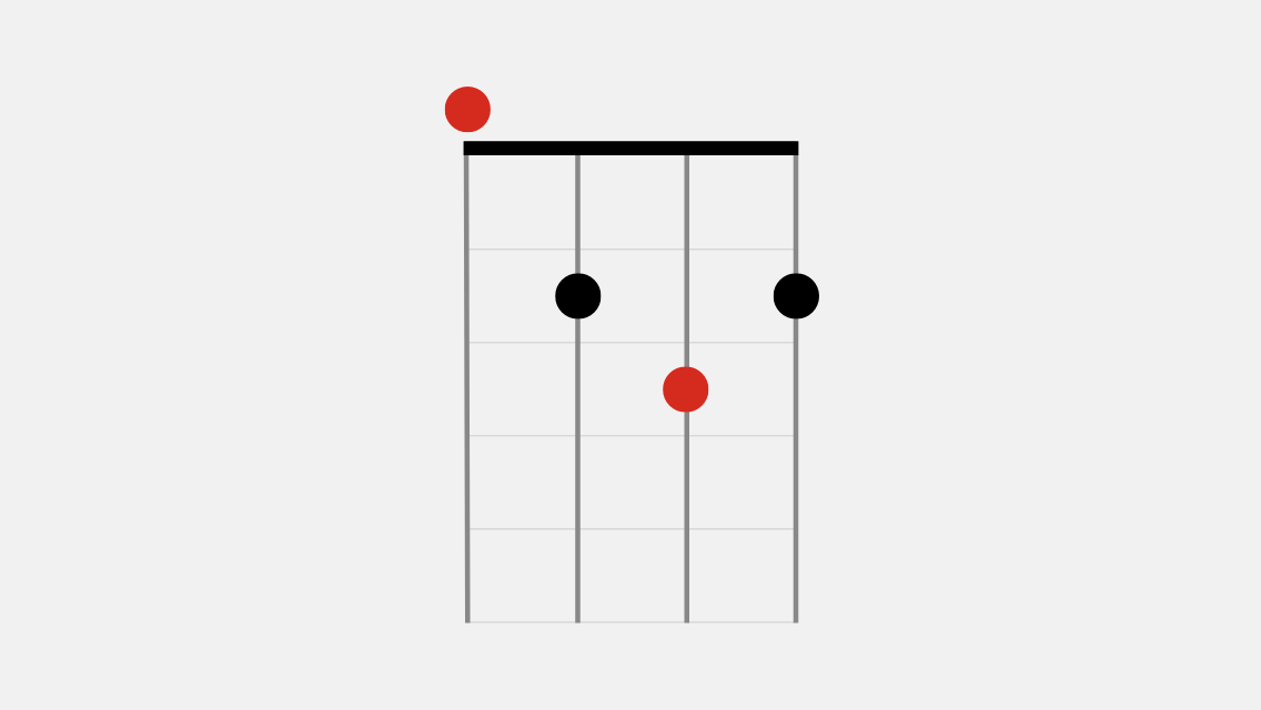 How To Play D7 Ukulele Chords Fender Play
