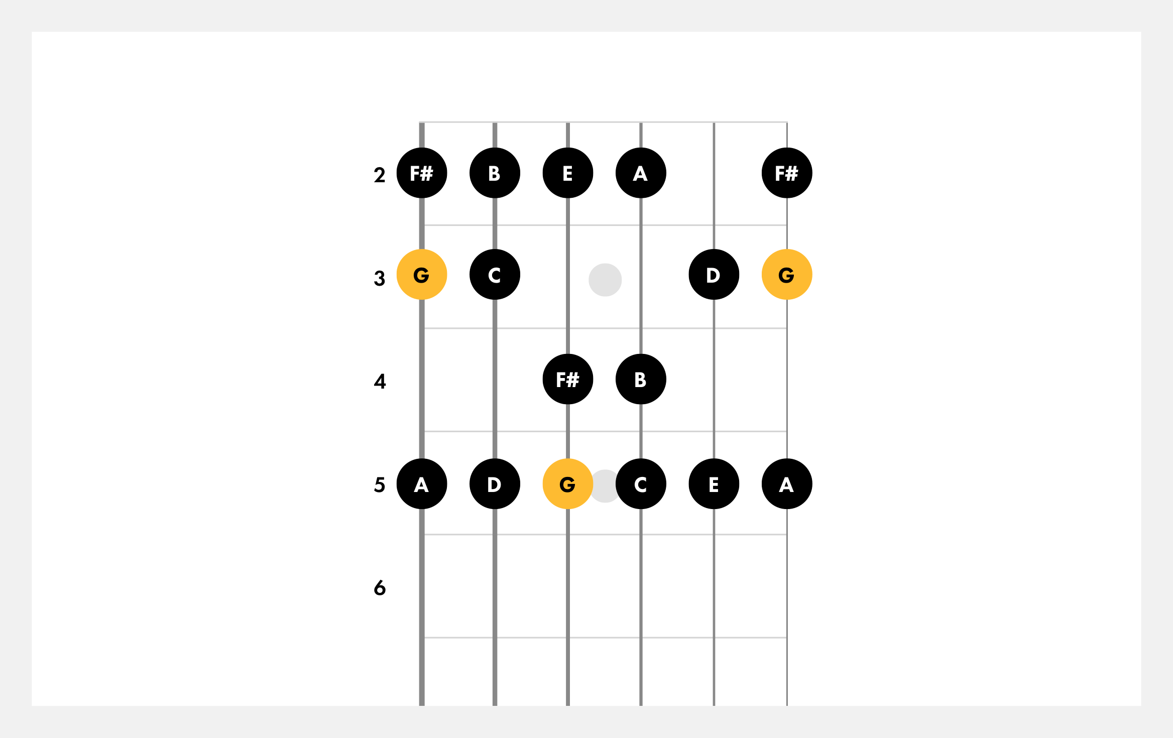 transition for g major scale to b flat major