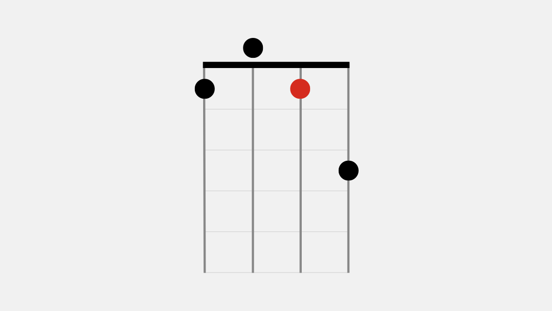 How To Play F Minor Ukulele Chords Fender Play