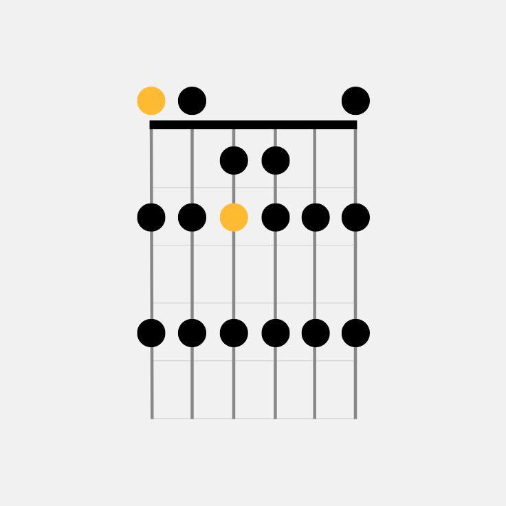 How to Play the E Major Scale on Guitar
