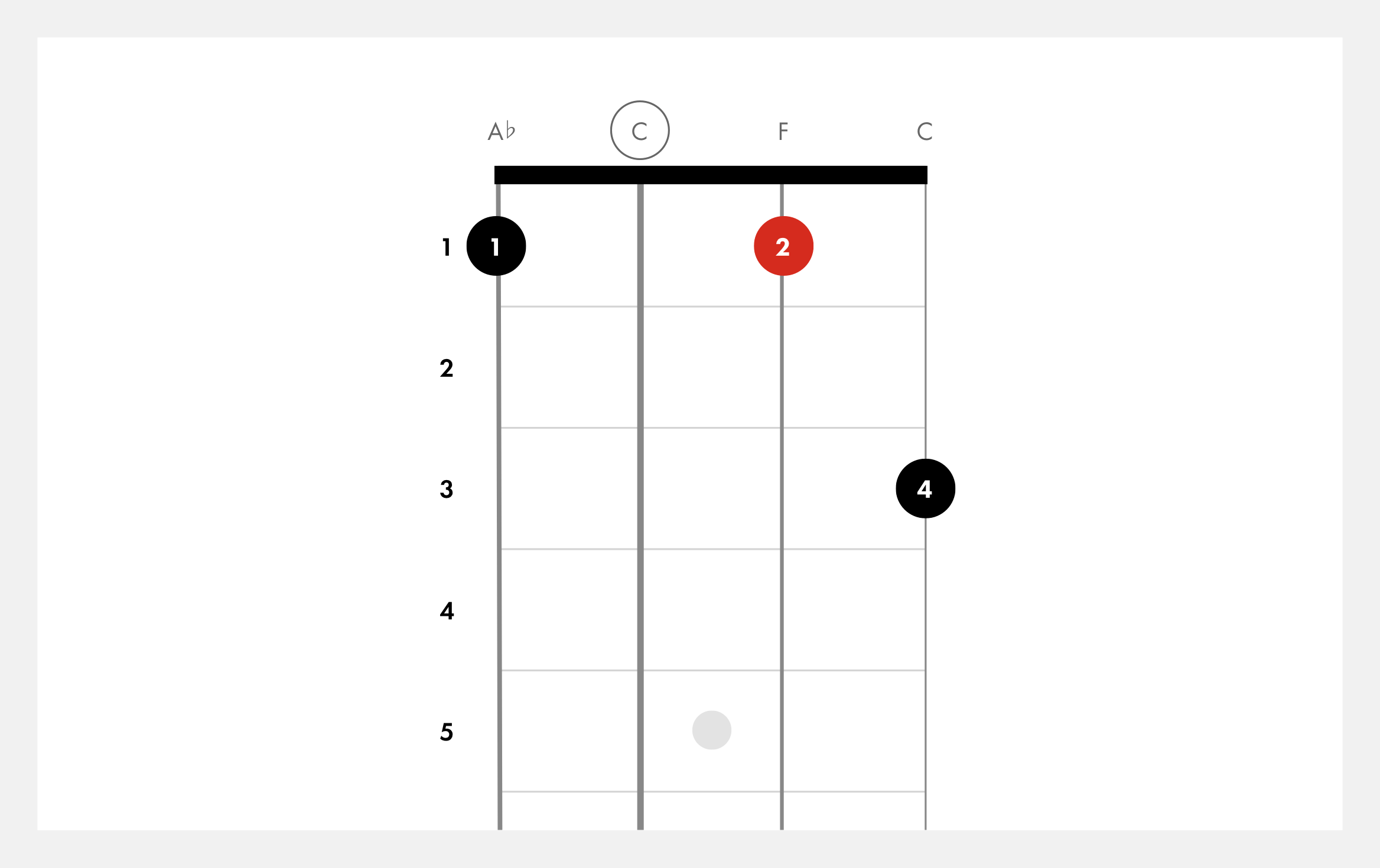 f-minor-chord-ukulele@2x