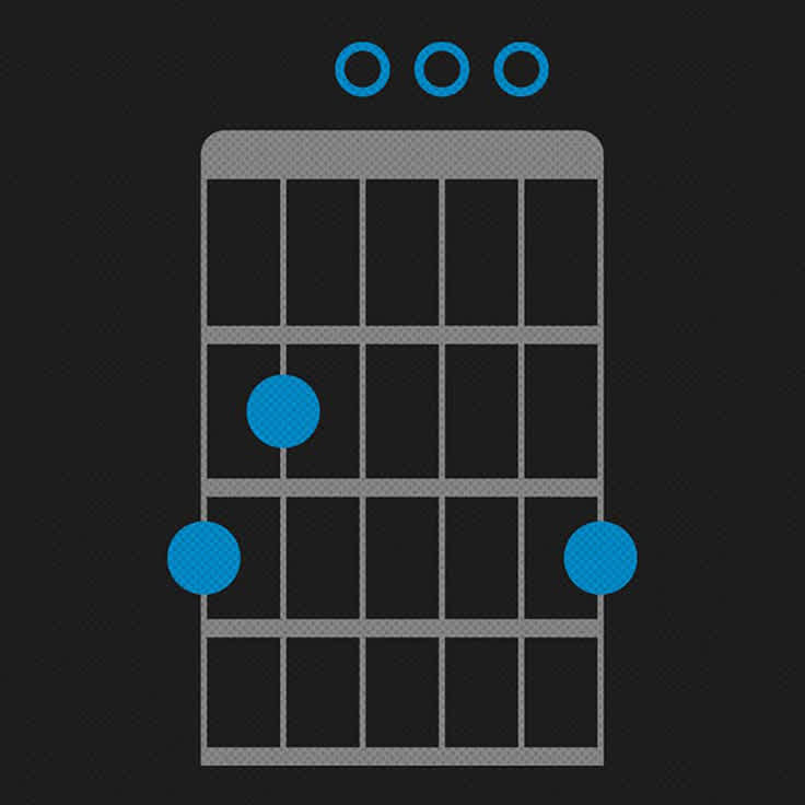plejeforældre controller Rug How to Read Guitar Chord Charts | Fender