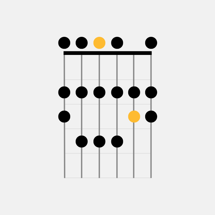 d major scale guitar fretboard