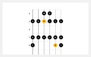 How To Play G Major Guitar Scales Fender Play