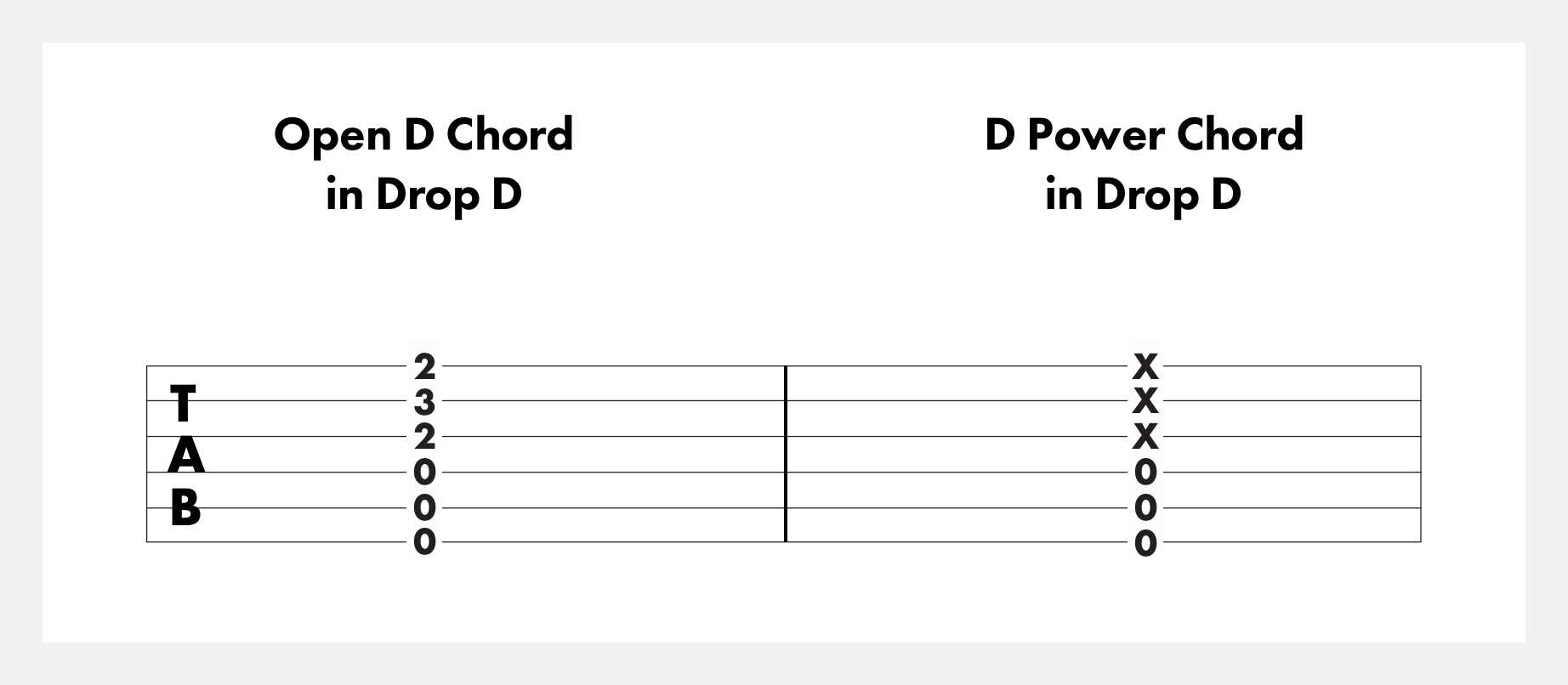 Drop D Power Chords Chart