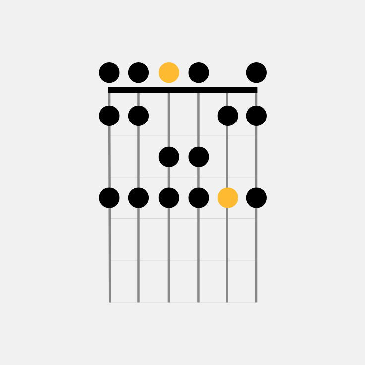 How to Play the D Minor Scale on Guitar
