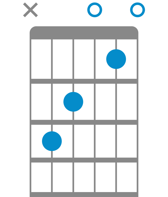 Expanding Your Chord Vocabulary:​ Beyond the Basics