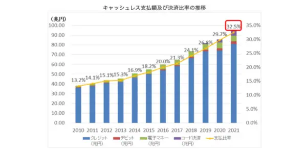 オンライン決済（web決済・ネット決済）とは？