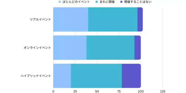 2021年イベント調査レポート